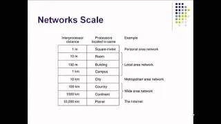 Introduction to Computer Networks Part 1 - Easy to understand basics