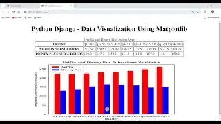 Python Django Data Visualization Matplotlib Bar Chart Netflix and Disney Plus subscribers Worldwide