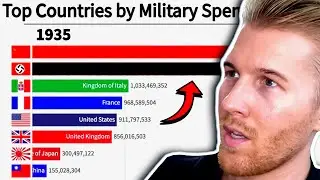 Top 10 Countries by Military Spending EXPLAINED... (WW1 & WW2)