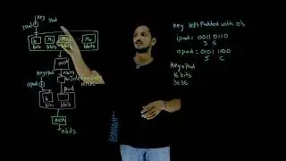 HMAC Nested MAC Method || Lesson 73 || Cryptography || Learning Monkey||