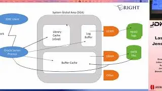 JDK IO 2017 - Lasse Jenssen - Oracle Internals for Java Developers