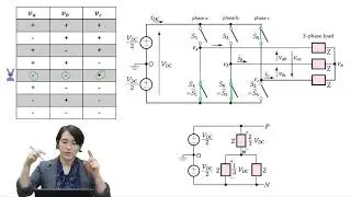 Three-Phase Inverter Switch States