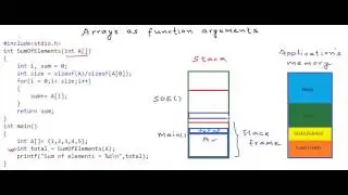 Arrays as function arguments