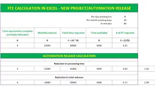 FTE CALCULATION IN EXCEL -RPA AUTOMATION FTE RELEASE -FULL TIME EQUIVALENT -FTE benefit calculation