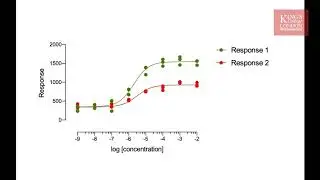 Example of non linear regression dose response data in GraphPad Prism