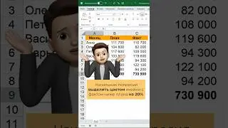 Как выделить цветом значения на 20% ниже плана