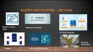 AWS EBS Volume use cases