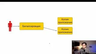 Пишем простой сервер с кластеризацией на Node.js (часть 2)