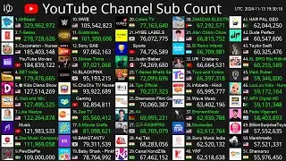 [Live] Top50 Channel Sub Count - MrBeast, T-Series, Cocomelon & More