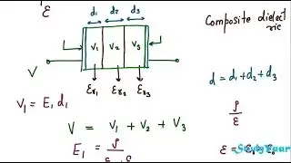 Capacitors - Concepts & Techniques