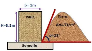Application N°3: Etude de la Stabilité d'un Mur