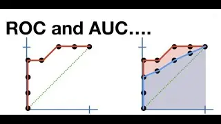 What is ROC-AUC curve?  || PART-2