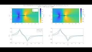 Rarefied Gas Flow over Flat Airfoil - Short Pulse on Airfoil's Temperature