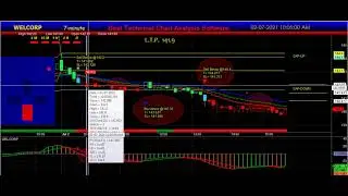 Best Buy sell signal Software | auto buy sell signal software | Share Trading Software for Intraday