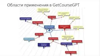 GetCourseGPT - Ваш нейроинтерфейс ChatGPT в GetCourse