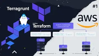 Структуризация IAC AWS проекта, используя Terraform и Terragrunt. Часть #1