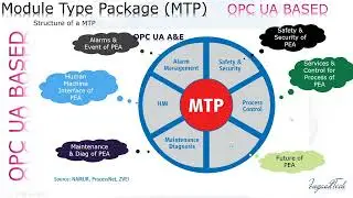 Module Type Package (MTP ) #mtp