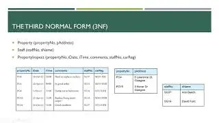 Review of Normalization