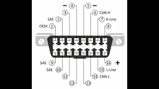 Диагностический разъем OBD2