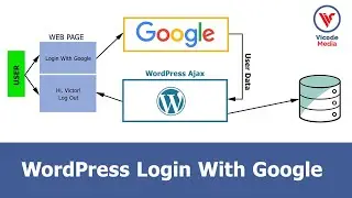 WordPress Login With Google | Create Plugin