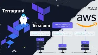 Git pre-commit hook для IAC AWS проекта, используя Terraform и Terragrunt. Часть #2.2