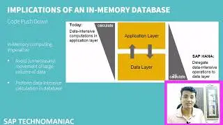 Code push Down ( SAP ABAP on HANA Introduction - Part 6)