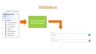 Building Strongly-typed AngularJS Apps with ASP.NET MVC 5 | Pluralsight