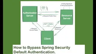 How to Bypass Spring Security Default Authentication