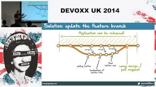 Feature Driven Development