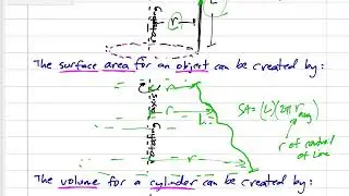 Statics - Theorems of Pappus and Guldinus notes