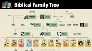 Biblical Family Tree