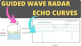 Guided Wave Radar Level Measurement - [Echo Curve Reading]