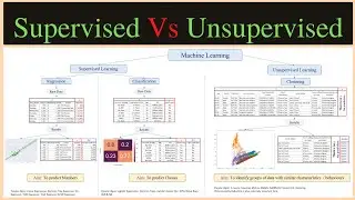 Supervised Vs Unsupervised Machine Learning - Examples in Python - 2022