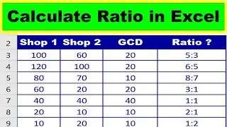 How to Calculate a Ratio in Excel | Ratio formula in excel | GCD formula in excel