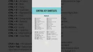 Control Key Shortcuts.           