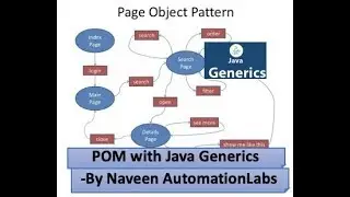 Page Object Model (POM) Design in Selenium with Java Generics