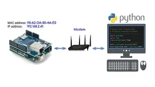 Arduino-Python Communication via Ethernet