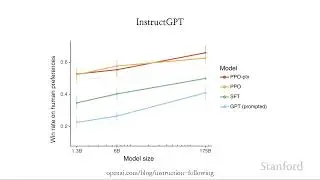 Stanford CS25: V2 I Language and Human Alignment