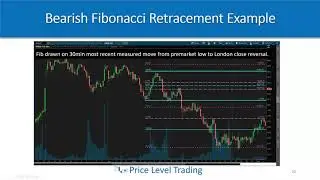 Lesson 7e - Fibonacci Retracements Strategy