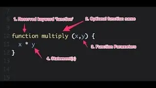 How to create Function in Javascript? And How to Call Function? || Java Script Functions...