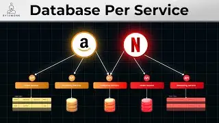 Ultimate Guide to Database Per Service pattern in Microservices