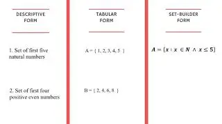Sets Part 2 Descriptive, Tabular and Set Builder form