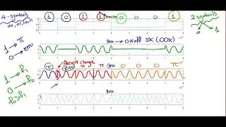 [Arabic] Communication systems 2 | Chp6: Passband Data transmission (Introduction)