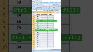 Generate random numbers in Excel | randbetween() 