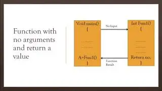 Function with no Argument no return value and Function with no Argument return a value