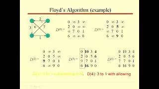 Floyd's Algorithm | Design and Analysis of Algorithms, Dr. D. Rajalakshmi, ASP/CSE, RMDEC