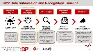 Data Submission 101 for 2023 Outpatient Recognition Programs