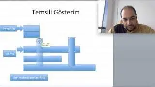 SoruCevap 26 Ekim 2015 - Dinamik Hafıza (Dynamic Memory)