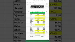 ignore error values in excel | Aggregate function | #shortsvideo