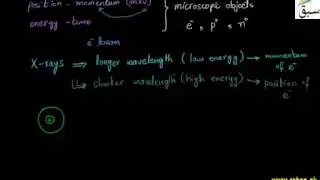 Heisenbergs Uncertainty Principle, Chemistry Lecture | Sabaq.pk